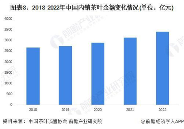 茶叶品牌专卖店加盟费