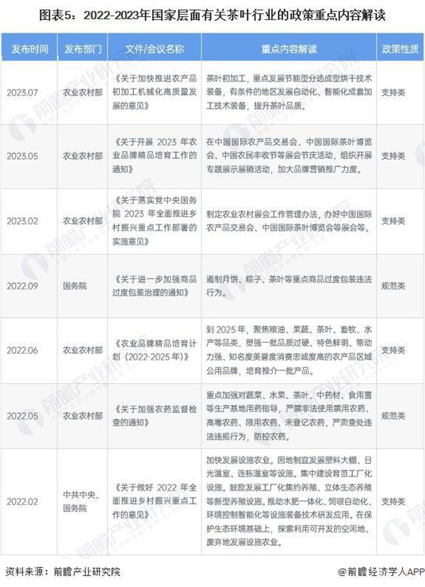 茶叶品牌专卖店加盟费