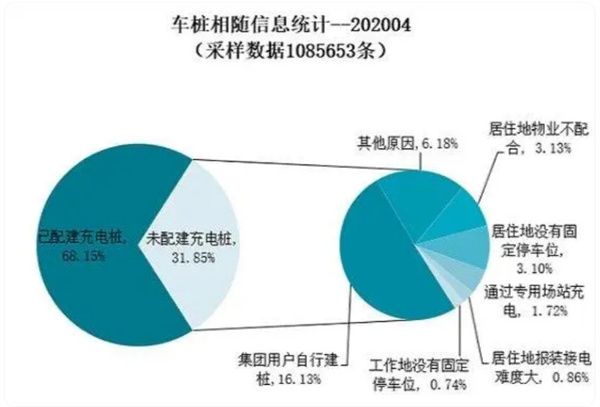 充在途充电桩加盟