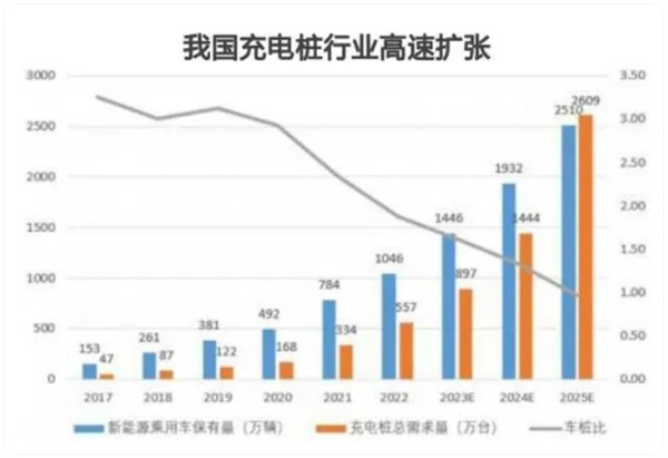 充在途充电桩加盟