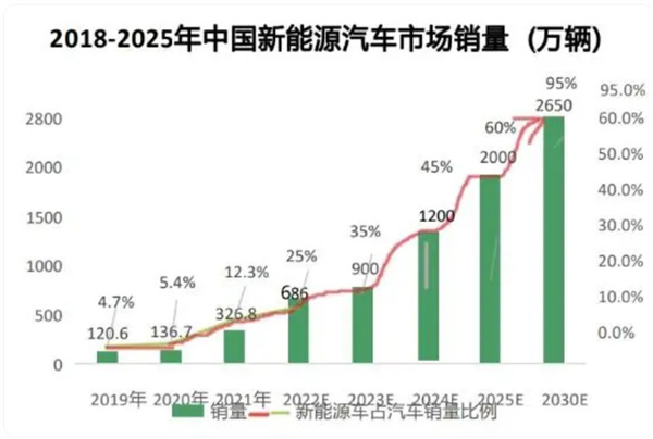 充在途充电桩加盟