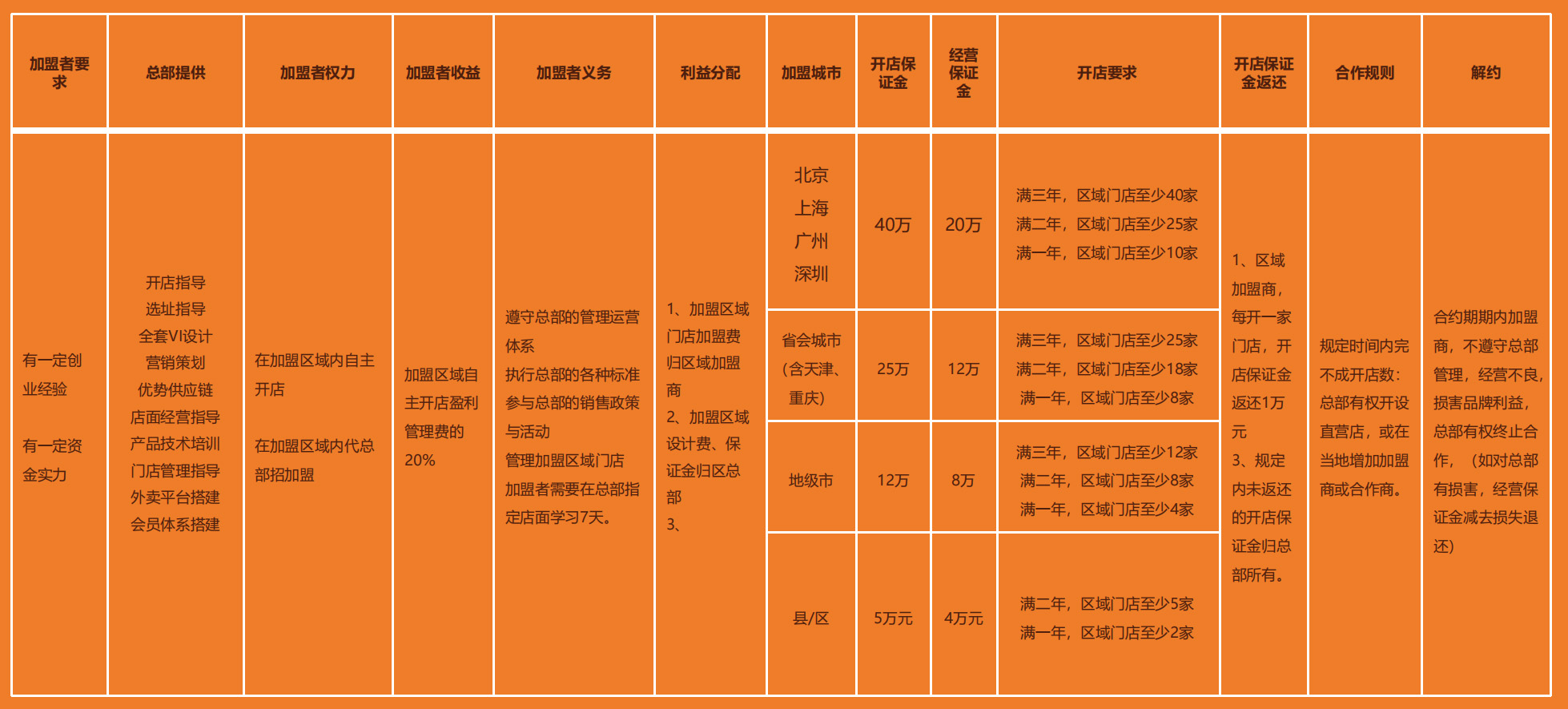 骆记馋鸭加盟