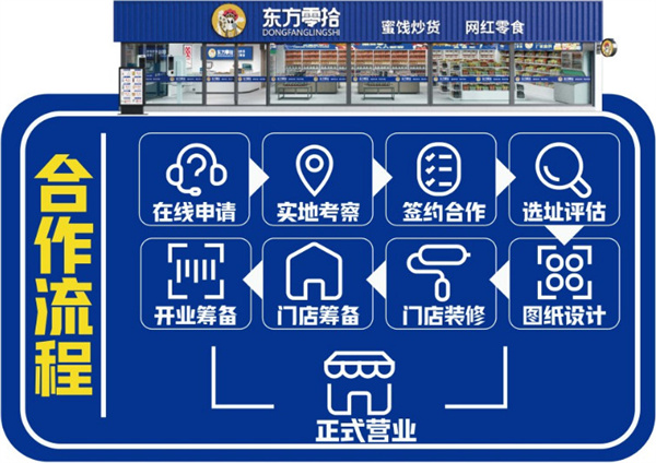 东方零拾