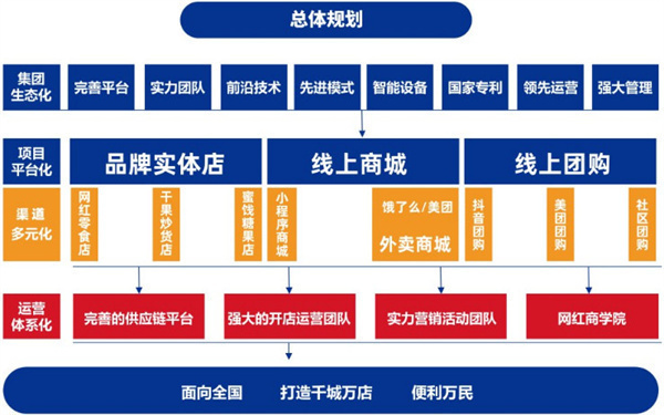 东方零拾