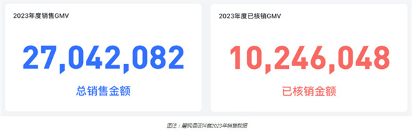 丽枫酒店加盟