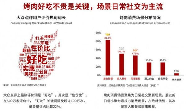 金将烤肉加盟费