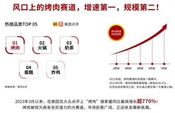 金将烤肉加盟费