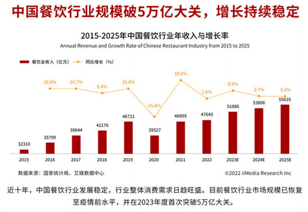 金将烤肉加盟费