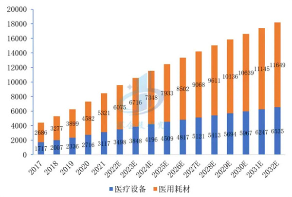 医疗器械加盟