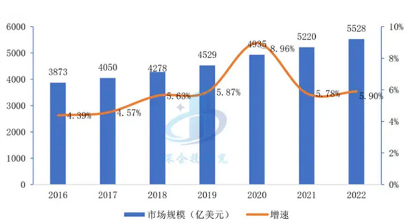 医疗器械加盟