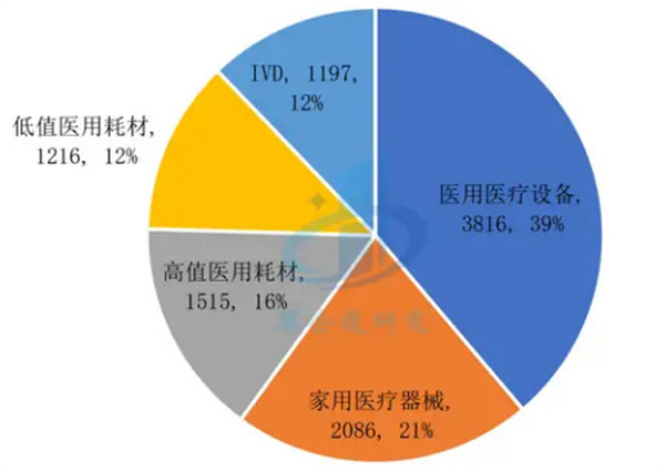 医疗器械加盟