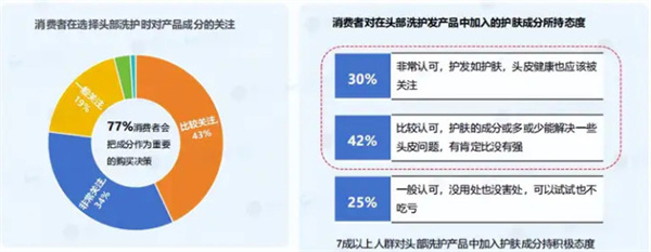 洗护用品加盟