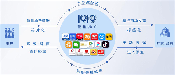 1919酒类连锁加盟