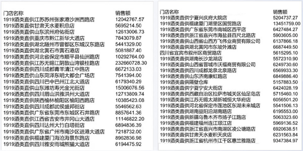 1919酒类连锁加盟