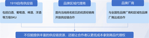 1919酒类连锁超市加盟