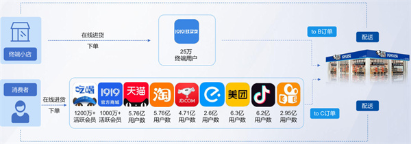 1919酒类连锁加盟