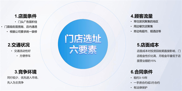 1919酒类连锁加盟