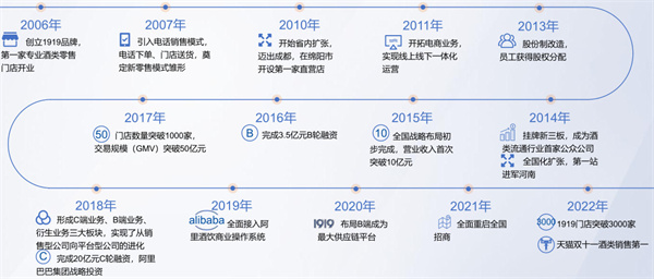 1919酒类连锁加盟