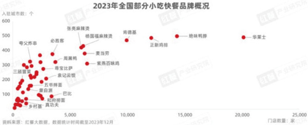 渝八两鸡公煲加盟
