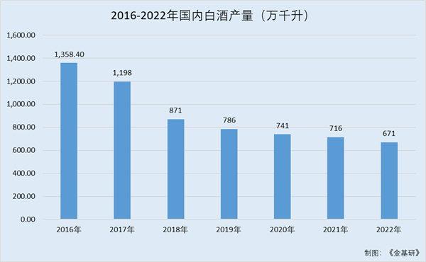 高端白酒