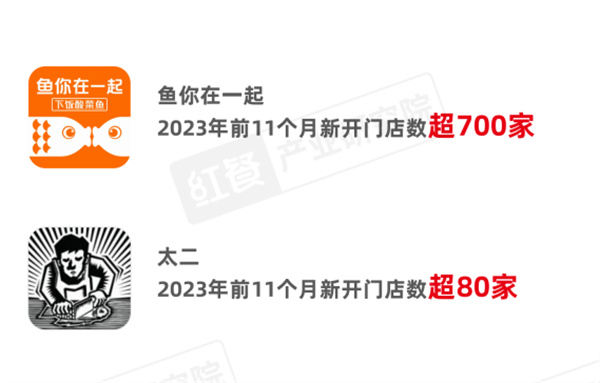 鱼你在一起酸菜鱼加盟费