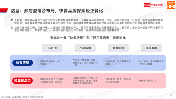 鱼你在一起酸菜鱼加盟费