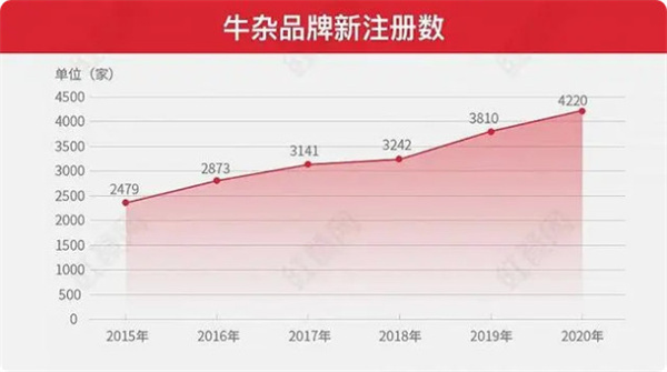 正宗牛杂火锅加盟