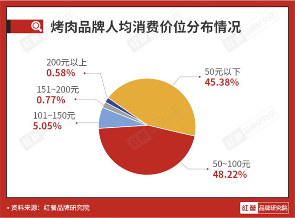 汉釜宫加盟