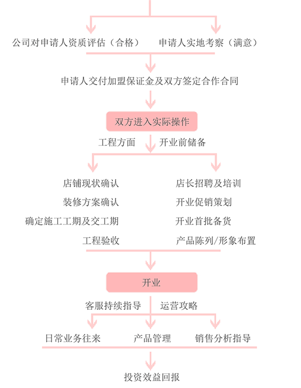 简单生活床上用品加盟