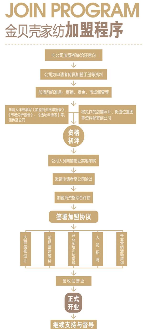 金贝壳家纺加盟