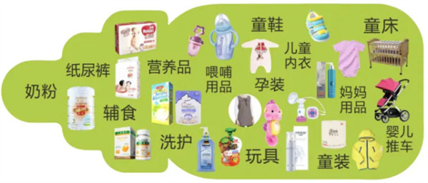 小飞象母婴用品加盟费