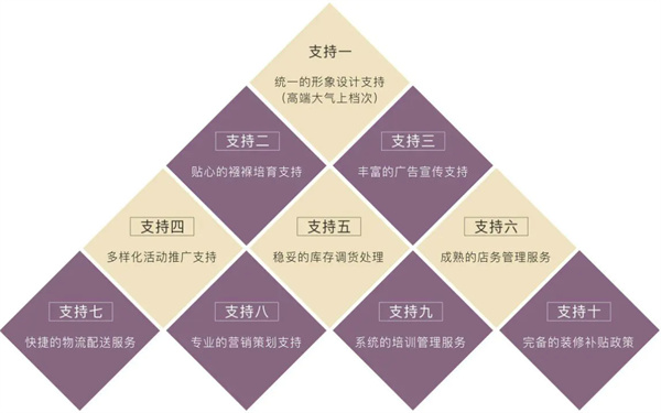 黛富妮加盟