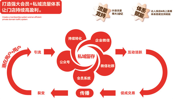 熊大爷水饺加盟费