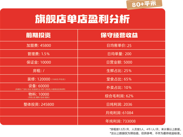 熊大爷水饺加盟费
