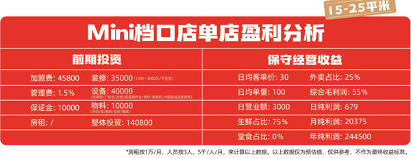 熊大爷水饺加盟费