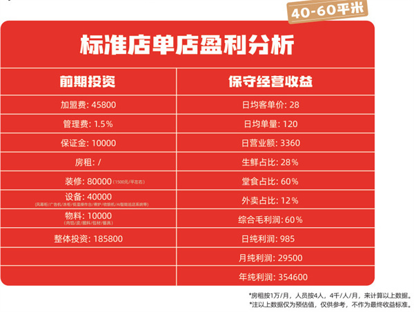 熊大爷水饺加盟费