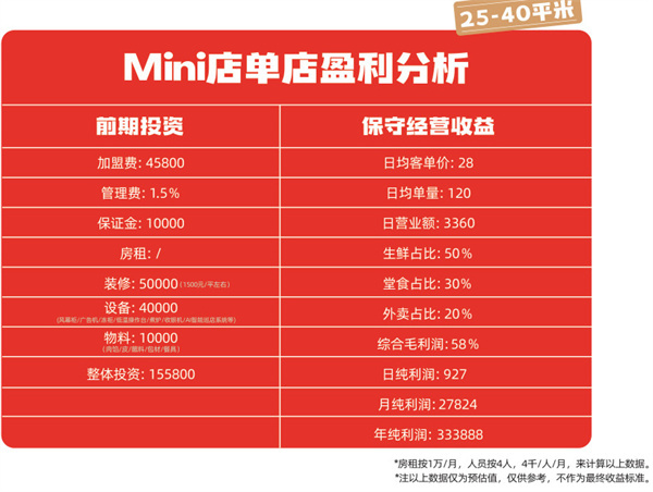 熊大爷水饺加盟费