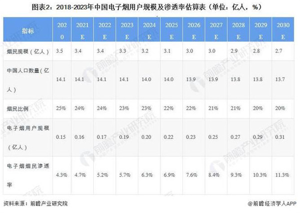 电子烟加盟