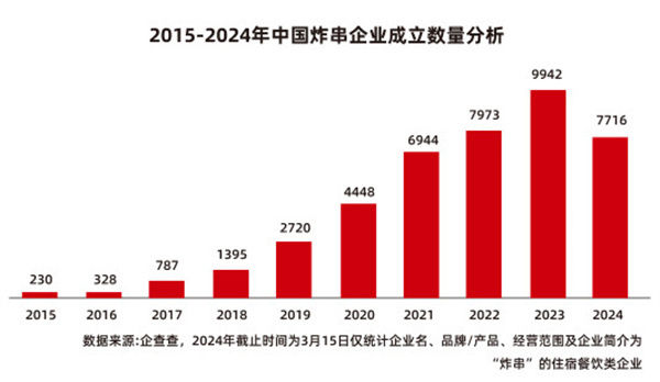 于飞成卷饼加盟