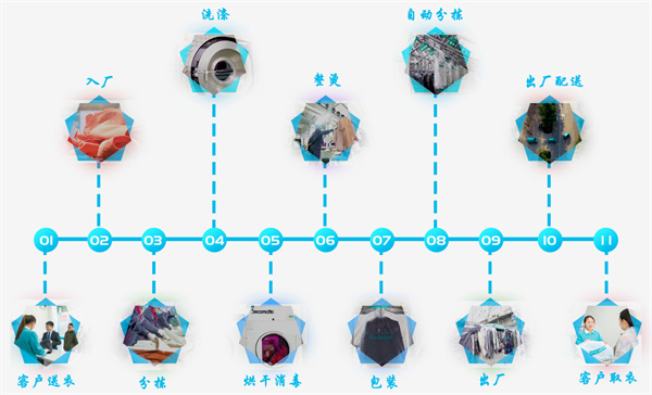 沃洁洗衣加盟
