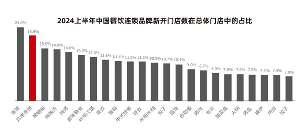 于飞成卷饼加盟