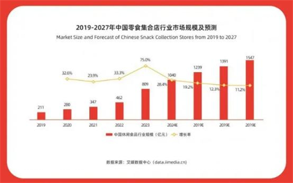亿小馋零食加盟