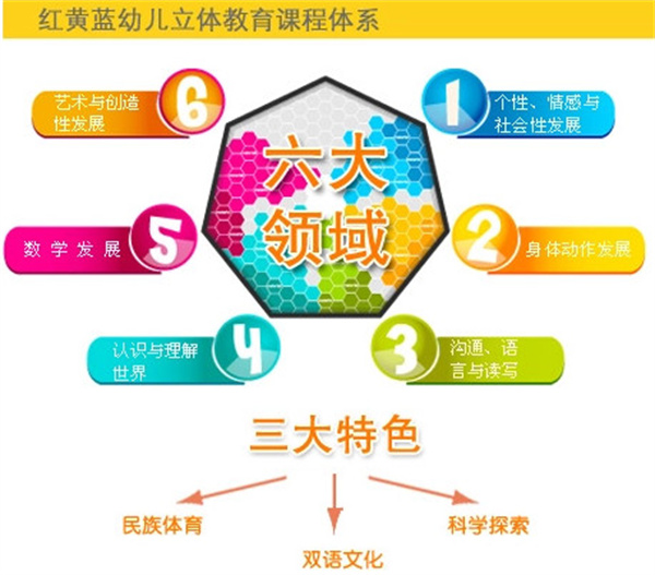 红黄蓝幼儿园加盟