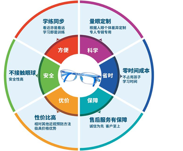 亿视康加盟费