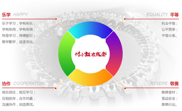 付小姐在成都加盟