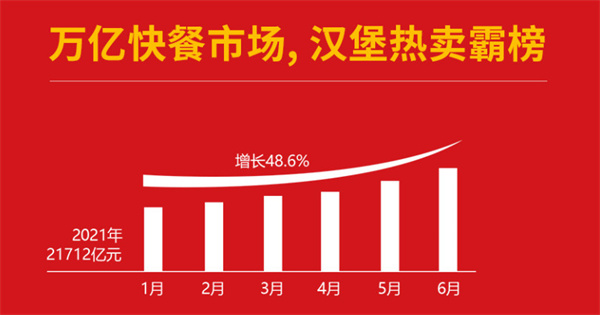 茵奥特汉堡加盟