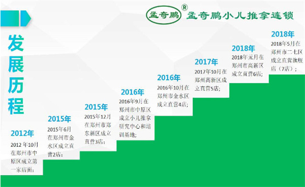 孟奇鹏小儿推拿