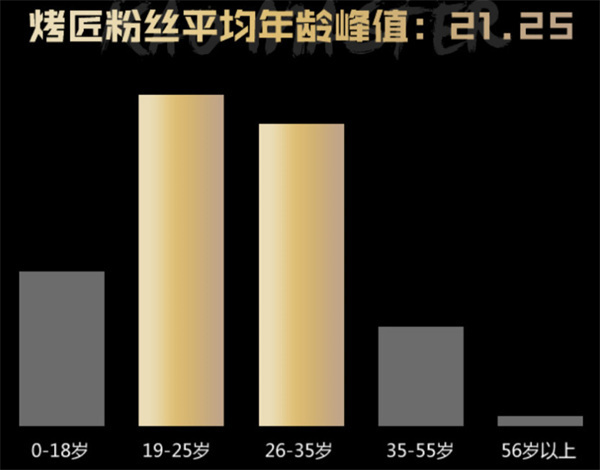 烤匠