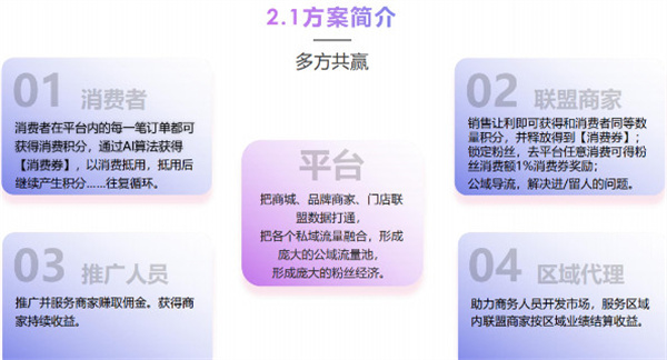 我店科技加盟