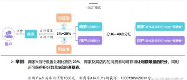 我店科技加盟